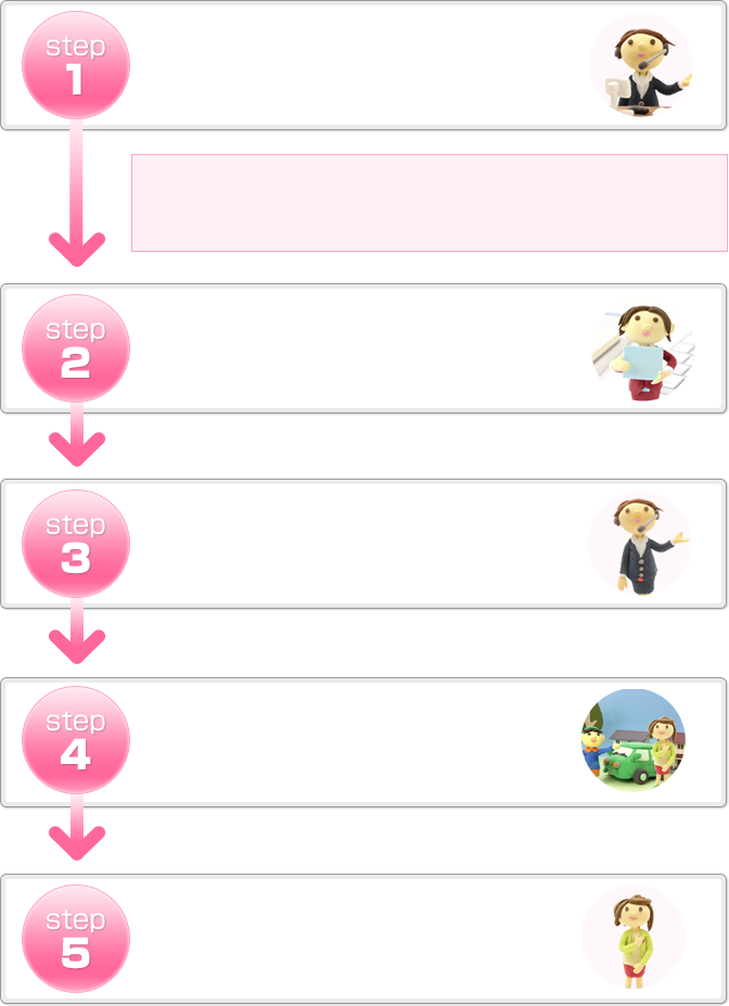 サービスの利用方法